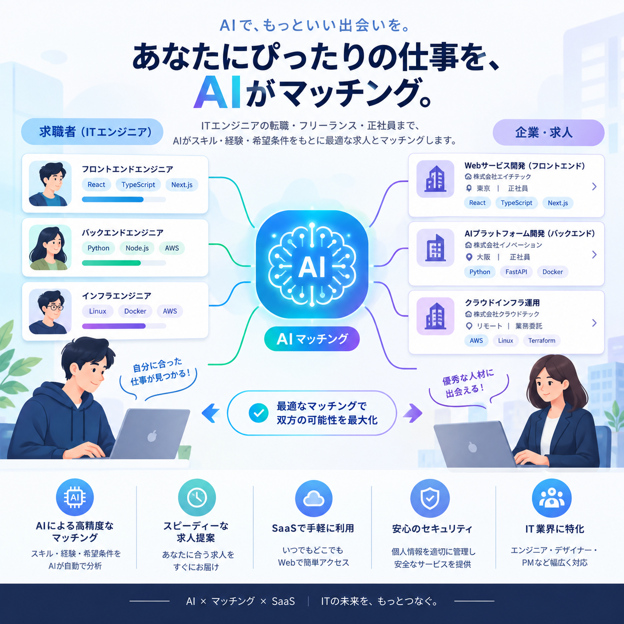AIマッチング